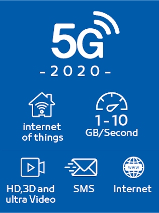 5g