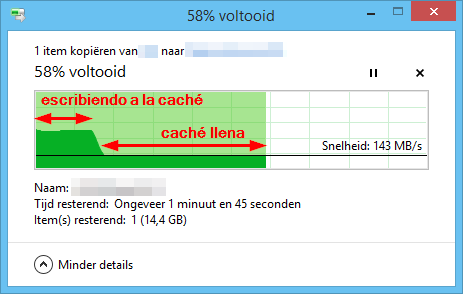 velocidad de copia de archivos con la cache del ssd llena