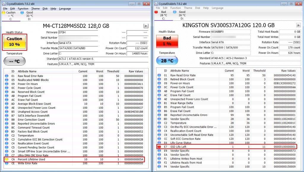 neutral Suposición estante Usar CrystalDiskInfo para ver el nivel de desgaste (TBW) del SSD