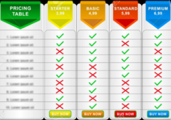 Cómo elegir un buen producto tecnológico? Cómo elegir un buen producto tecnológico?