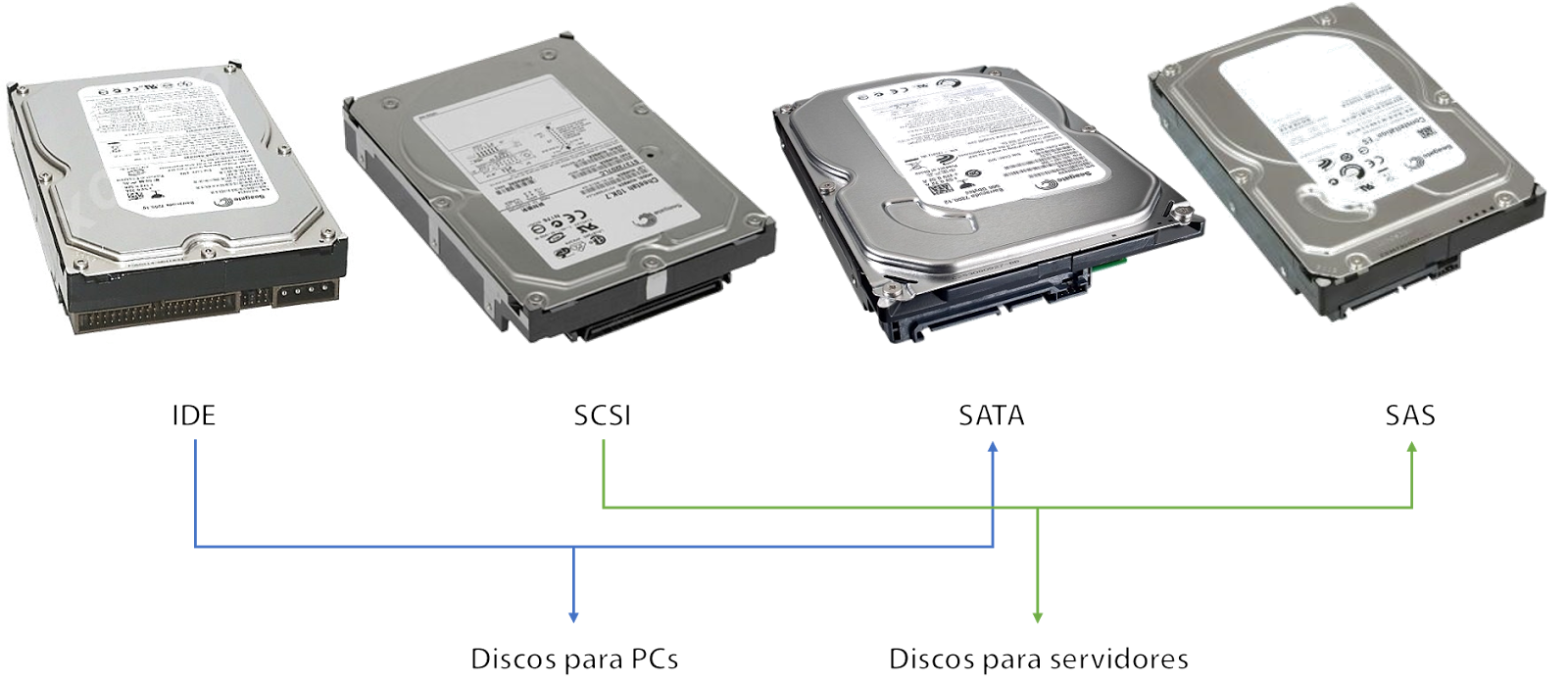 Видит жесткий sata. SATA 3 И SATA 2 отличие. SATA 3 разъем на жестком диске. Разъем SATA 2 И SATA 3 отличия.