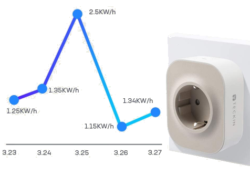 Enchufe inteligente Wi-Fi con medición de consumo