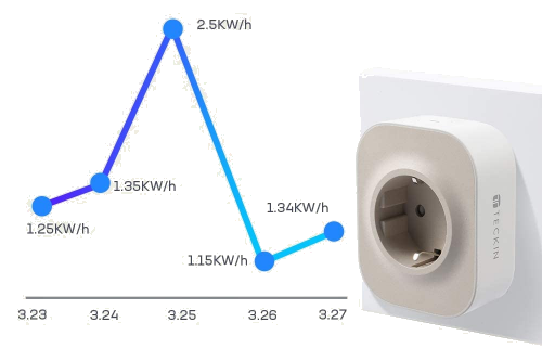 enchufe inteligente wifi