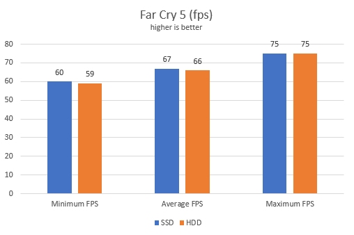 juegos hdd vs ssd fps