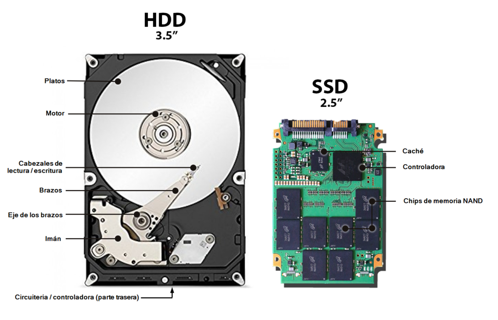 diferencias hdd y ssd