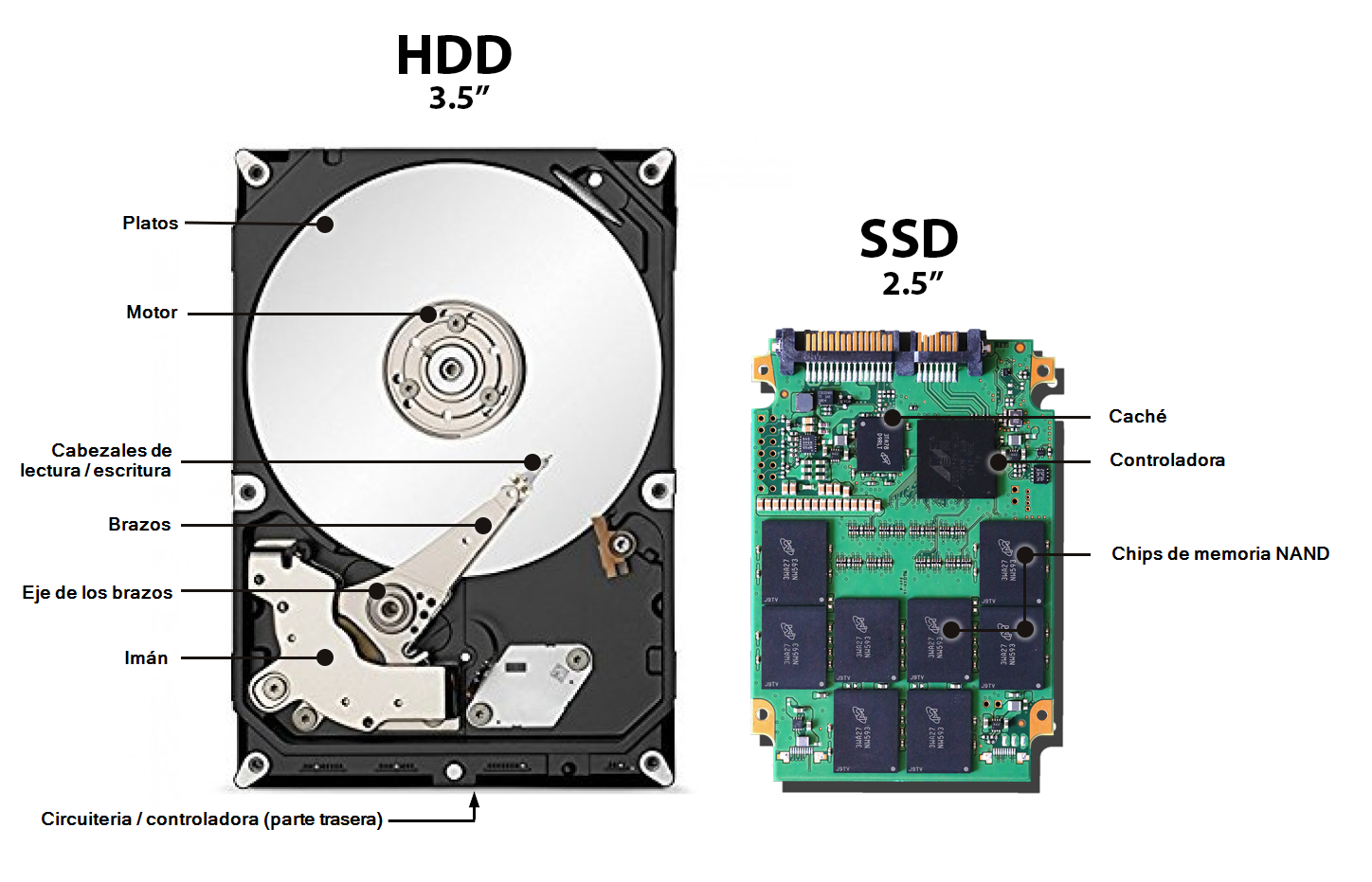Los mejores discos ssd expertos en discos duros ssd