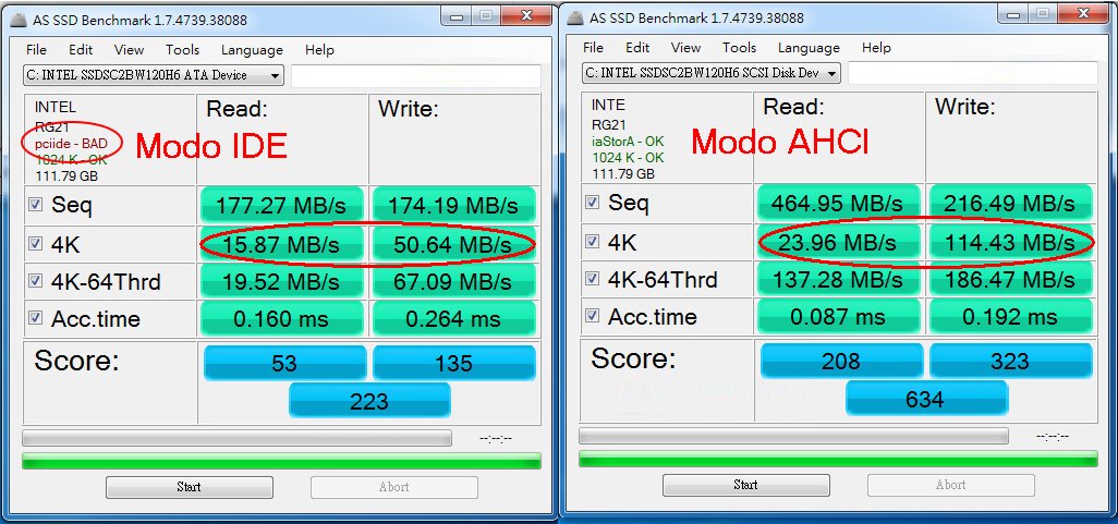 rendimiento modo ide vs ahci