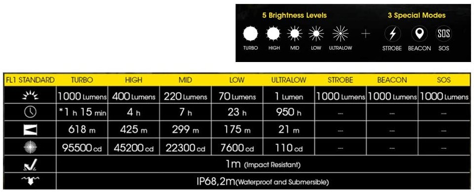 nitecore p30 modos