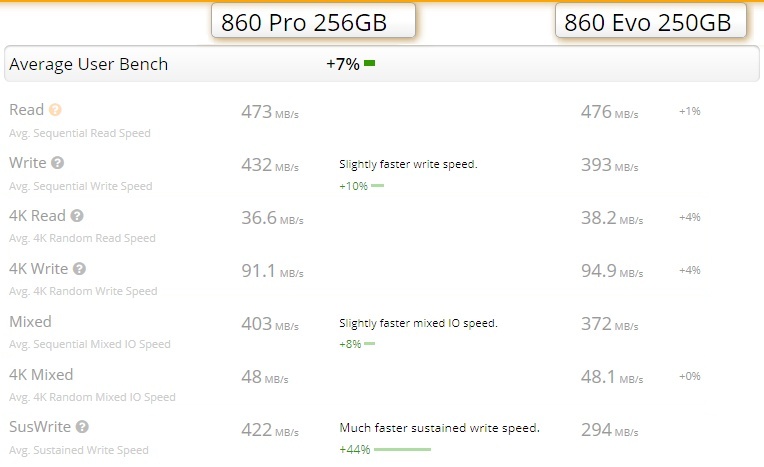 samsung evo vs pro benchmark