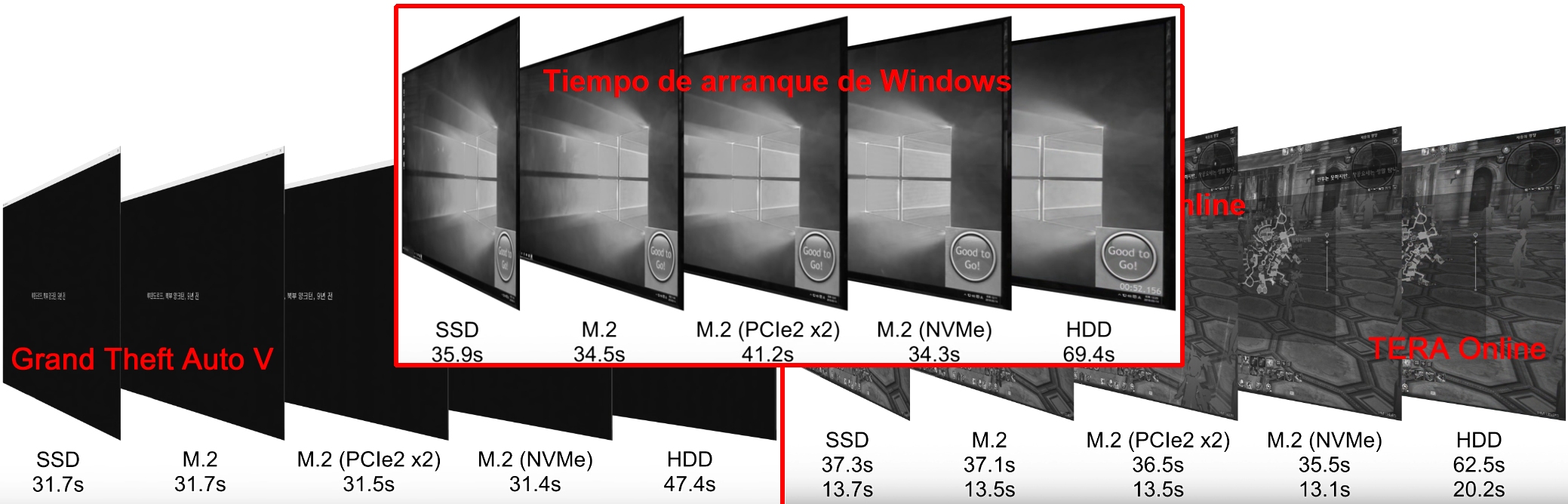 SSD vs M.2-NVMe/PCIe - Diferencias de rendimiento