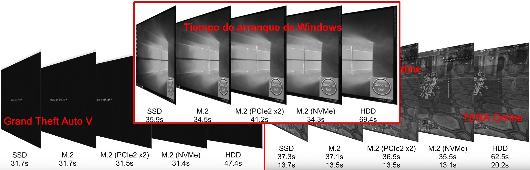 sata vs nvme tiempos