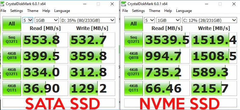 prosperidad alfiler Halar SSD SATA vs M.2-NVMe/PCIe - Diferencias de rendimiento