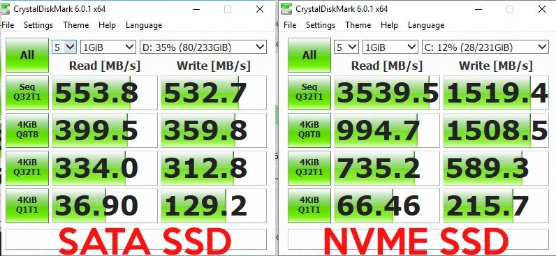 SSD SATA vs - Diferencias de