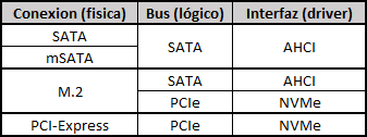 Tipos de disco M2 ssd