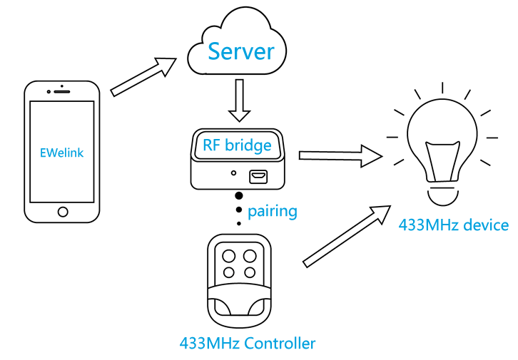 sonoff_bridge