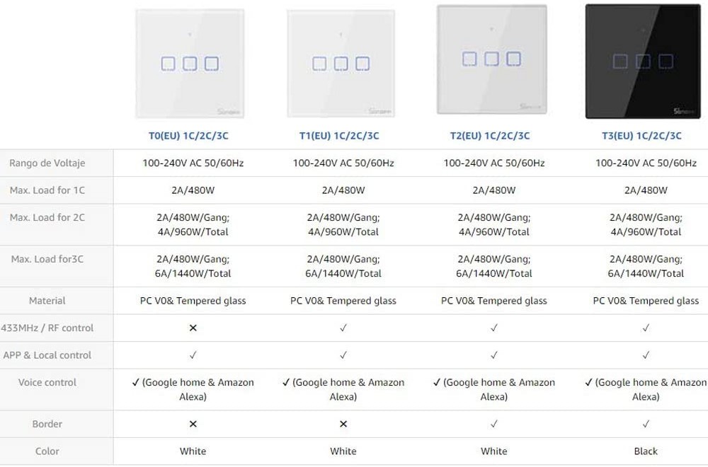 interruptor inteligente sonoff t0