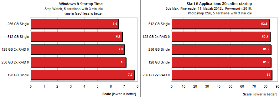 ssd raid0