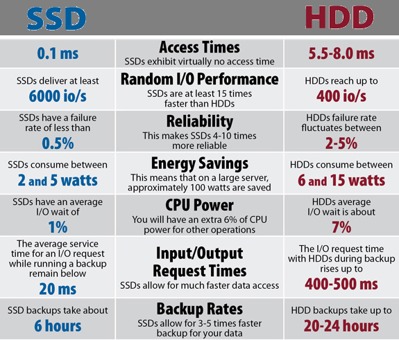 tabla comparativa ssd y hdd