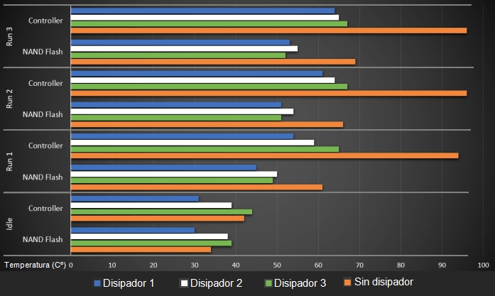 temperaturas-ssd-m2-disipador