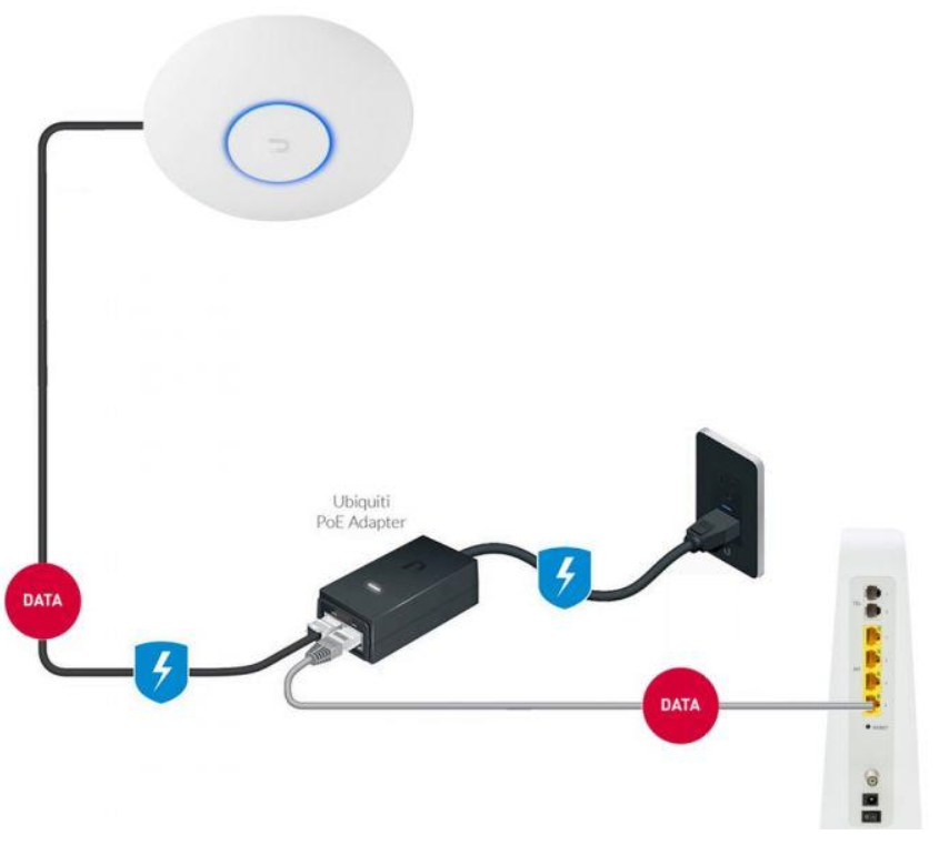 ubiquiti uap-ac-lite