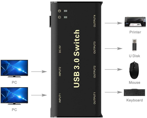 Ratón 2 Entradas y 4 Salidas USB Conmutador para Compartir 4 Dispositivos de Teclado Impresoras AIMOS USB 3.0 Switch Disco Duro Escáneres 