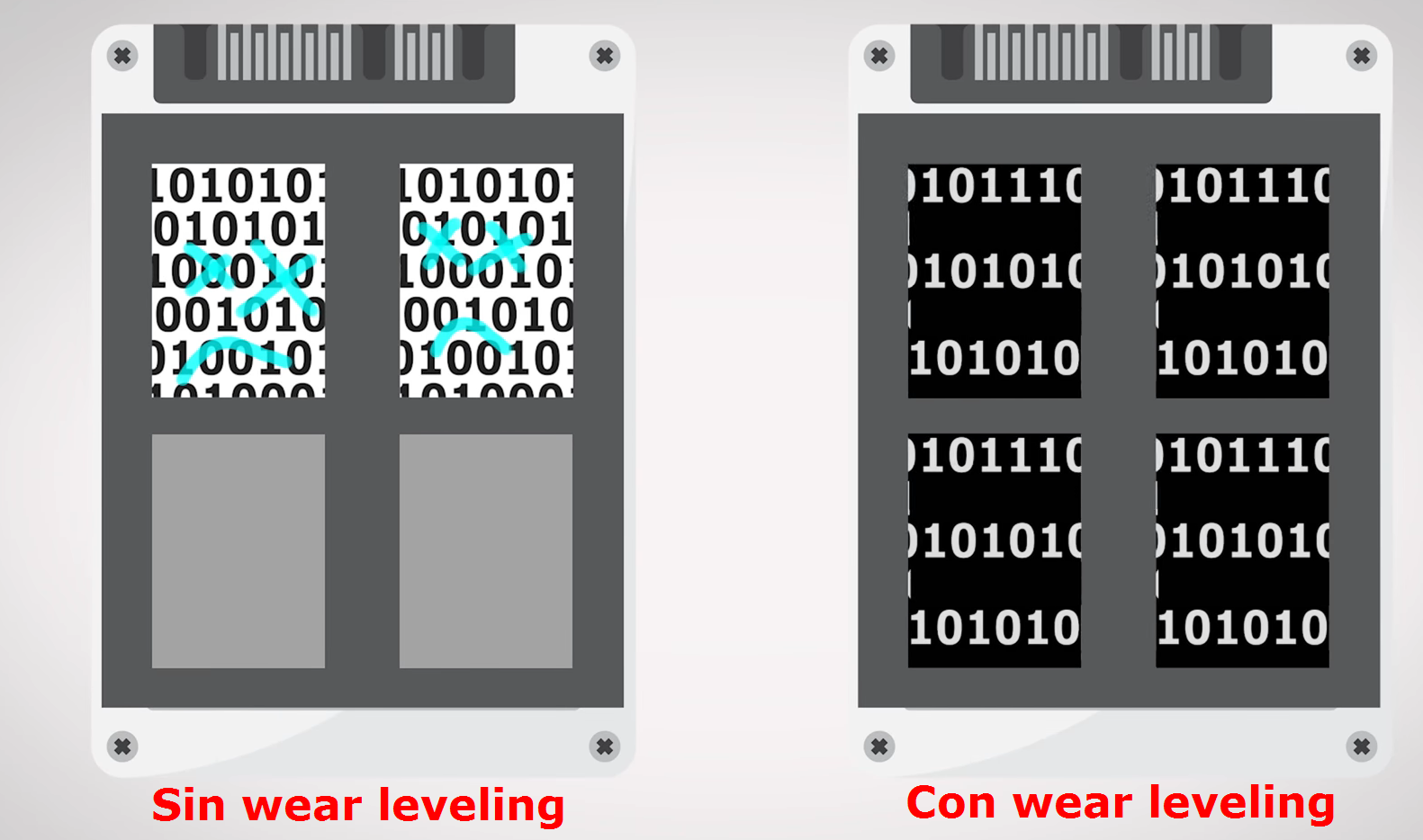 Comparativa Crucial BX500 vs MX500, ¿cuál es mejor comprar?